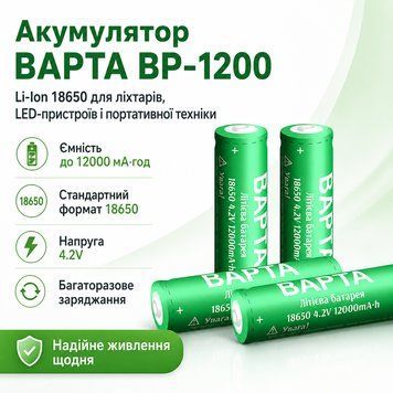 Акумулятор BAPTA BP-1200 18650 Li-Ion 12000 мА&middot;год 4.2В перезарядний для ліхтарів, power bank і портативної техніки BP1200 фото